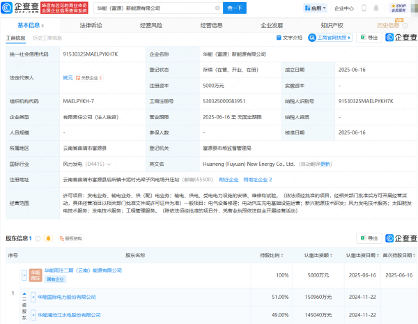 杨方策略  华能国际、华能水电投资成立新能源公司
