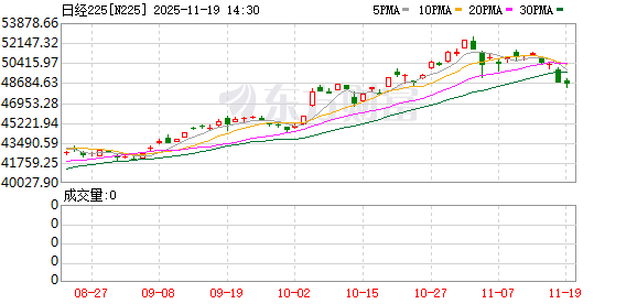 粤友优配 两只“黑天鹅”突袭！亚太市场全线重挫 美联储降息预期大变